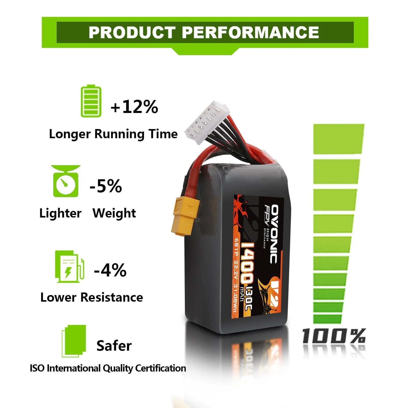 Ovonic 6S LiPo Battery 22.2V 1 - Drone Battery Bag ulasan dan harga